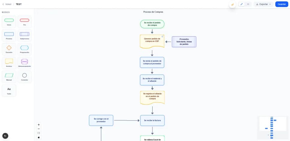 Editor de diagramas de flujo de Mapaflow