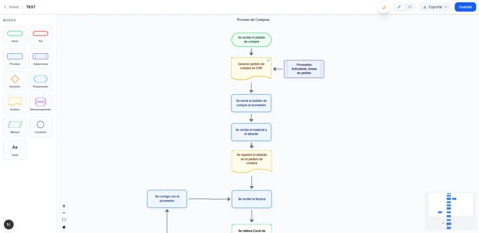 Editor de diagramas de flujo de Mapaflow