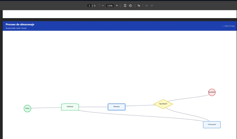 Exportación de diagramas de Mapaflow