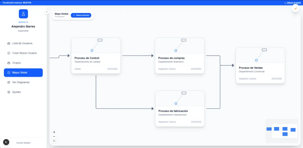 Mapa global de procesos de Mapaflow