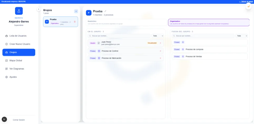 Gestión de grupos y usuarios de Mapaflow